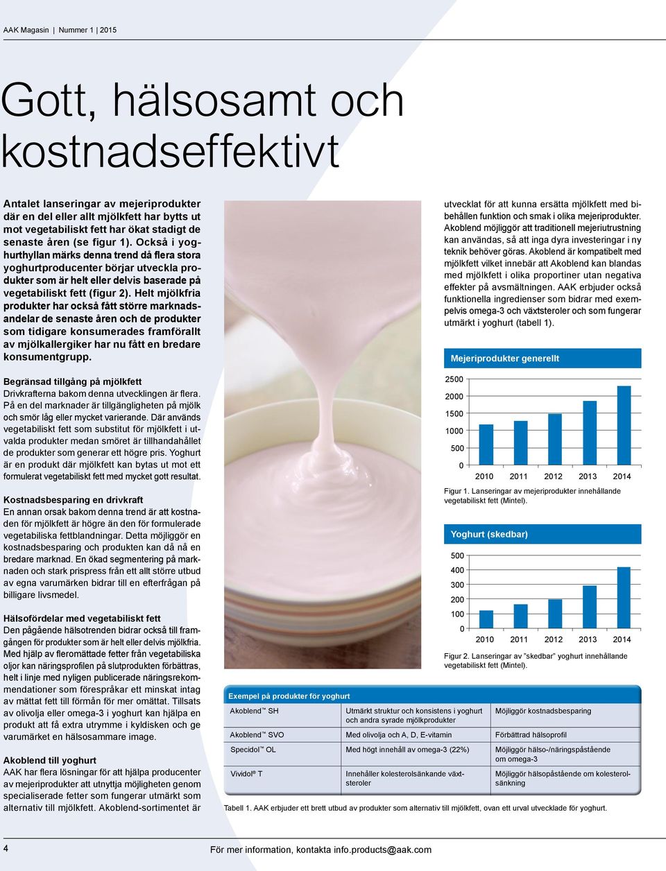 Helt mjölkfria produkter har också fått större marknadsandelar de senaste åren och de produkter som tidigare konsumerades framförallt av mjölkallergiker har nu fått en bredare konsumentgrupp.