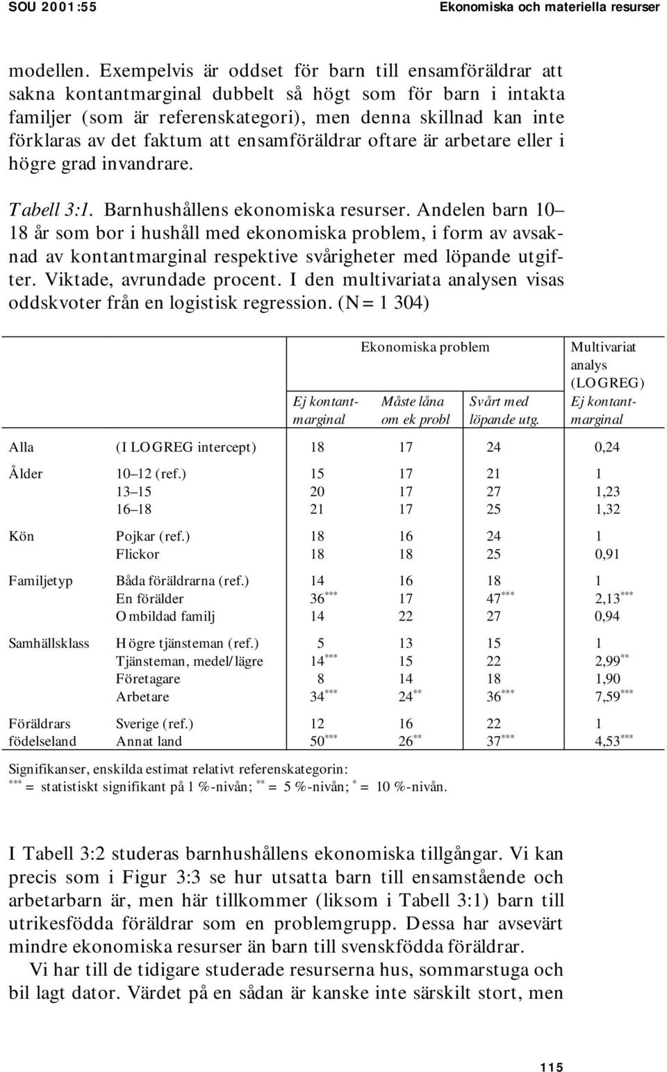 faktum att ensamföräldrar oftare är arbetare eller i högre grad invandrare. Tabell 3:1. Barnhushållens ekonomiska resurser.