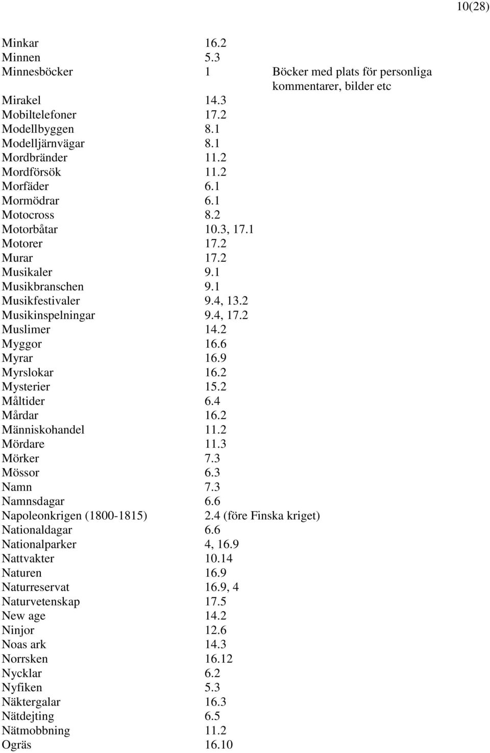 2 Muslimer 14.2 Myggor 16.6 Myrar 16.9 Myrslokar 16.2 Mysterier 15.2 Måltider 6.4 Mårdar 16.2 Människohandel 11.2 Mördare 11.3 Mörker 7.3 Mössor 6.3 Namn 7.3 Namnsdagar 6.