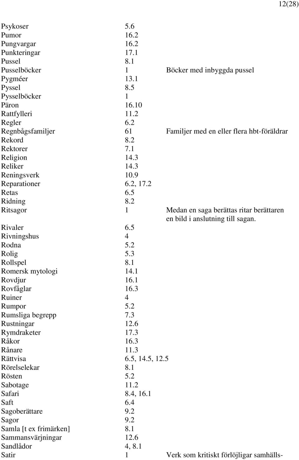 2 Ritsagor 1 Medan en saga berättas ritar berättaren en bild i anslutning till sagan. Rivaler 6.5 Rivningshus 4 Rodna 5.2 Rolig 5.3 Rollspel 8.1 Romersk mytologi 14.1 Rovdjur 16.1 Rovfåglar 16.