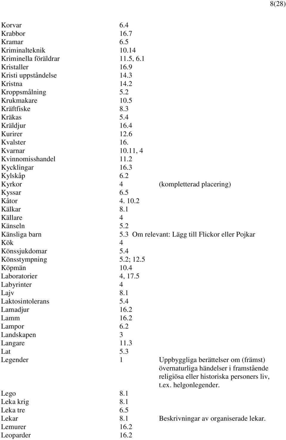 1 Källare 4 Känseln 5.2 Känsliga barn 5.3 Om relevant: Lägg till Flickor eller Pojkar Kök 4 Könssjukdomar 5.4 Könsstympning 5.2; 12.5 Köpmän 10.4 Laboratorier 4, 17.5 Labyrinter 4 Lajv 8.