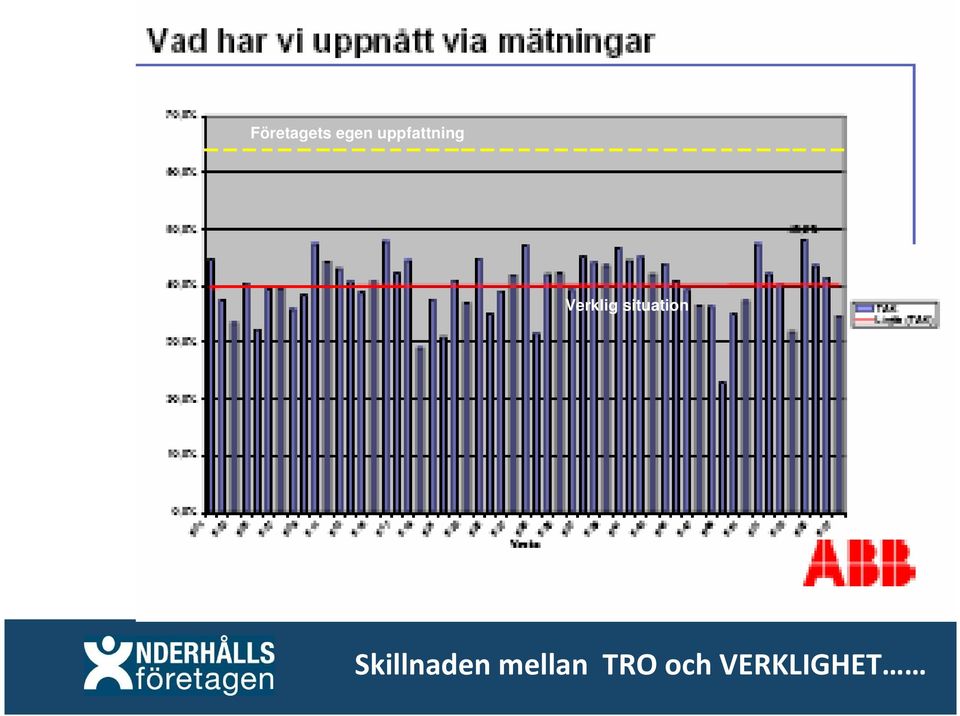 situation Skillnaden