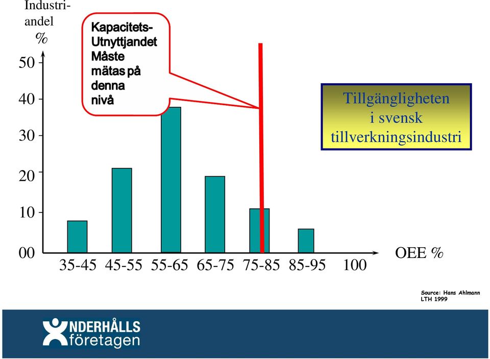 tillverkningsindustri 20 10 00 35-45