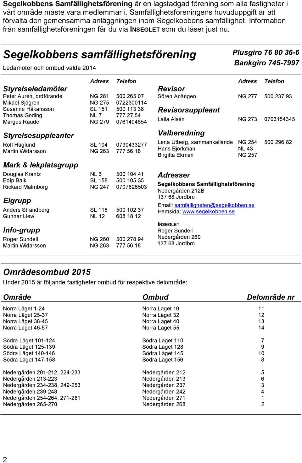 Segelkobbens samfällighetsförening Ledamöter och ombud valda 2014 Plusgiro 76 80 36-6 Bankgiro 745-7997 Adress Telefon Styrelseledamöter Peter Aurén, ordförande NG 281 500 265 07 Mikael Sjögren NG