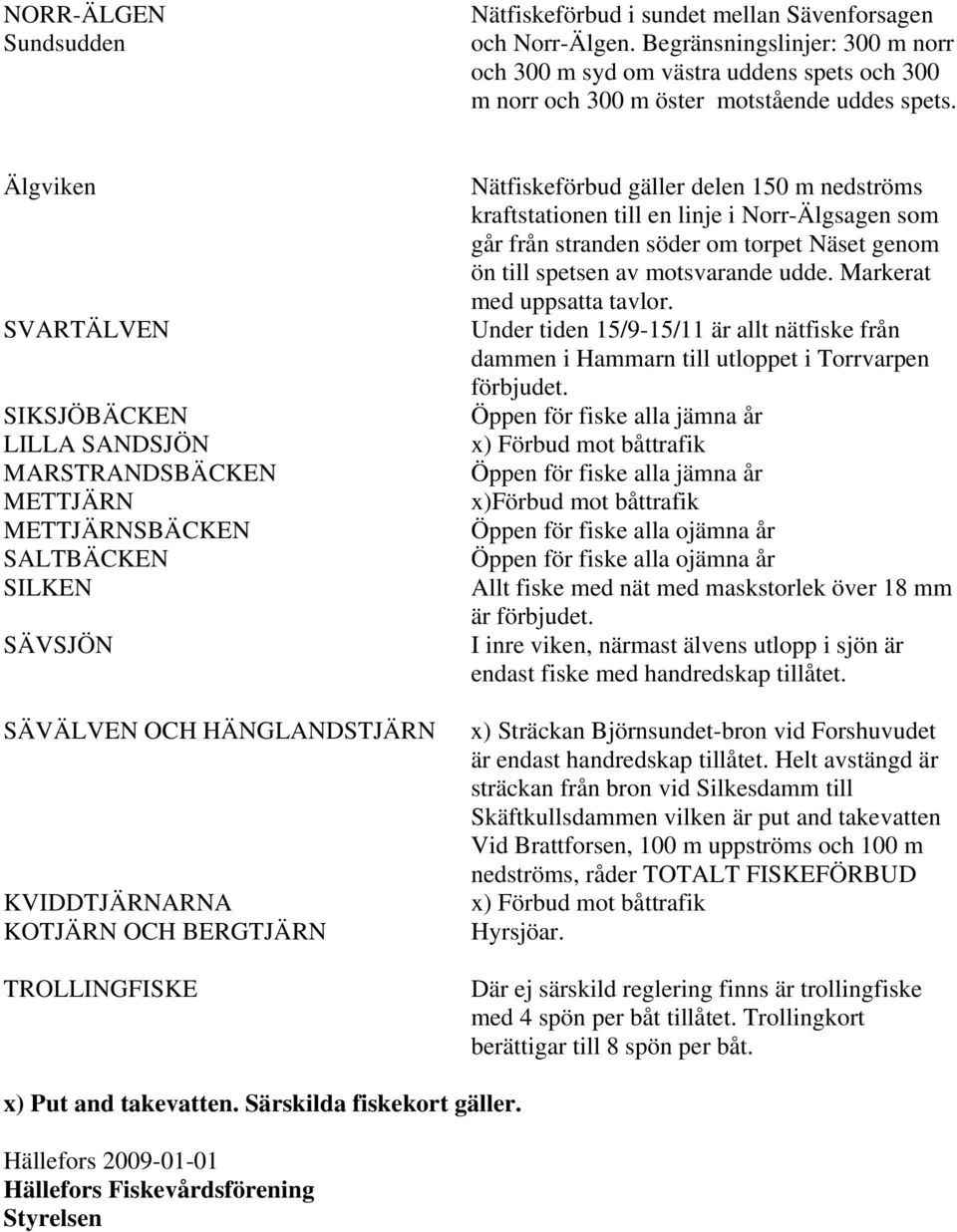 Älgviken SVARTÄLVEN SIKSJÖBÄCKEN LILLA SANDSJÖN MARSTRANDSBÄCKEN METTJÄRN METTJÄRNSBÄCKEN SALTBÄCKEN SILKEN SÄVSJÖN SÄVÄLVEN OCH HÄNGLANDSTJÄRN KVIDDTJÄRNARNA KOTJÄRN OCH BERGTJÄRN TROLLINGFISKE