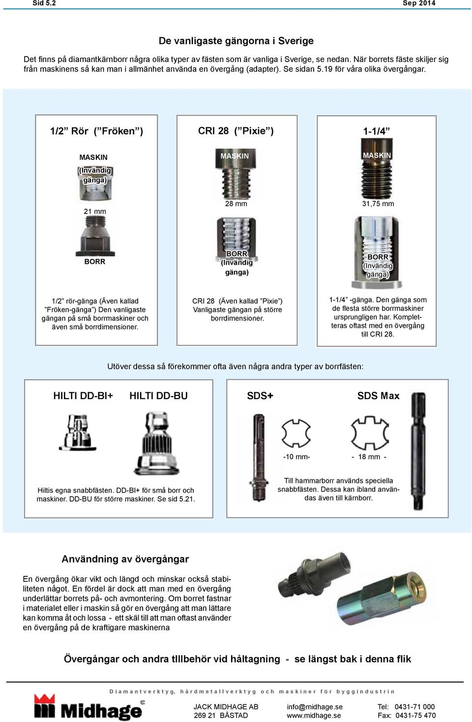 1/2 Rör ( Fröken ) CRI 28 ( Pixie ) 1-1/4 MASKIN (Invändig gänga) MASKIN MASKIN 21 mm 28 mm 31,75 mm BORR BORR (Invändig gänga) BORR (Invändig gänga) 1/2 rör-gänga (Även kallad Fröken-gänga ) Den