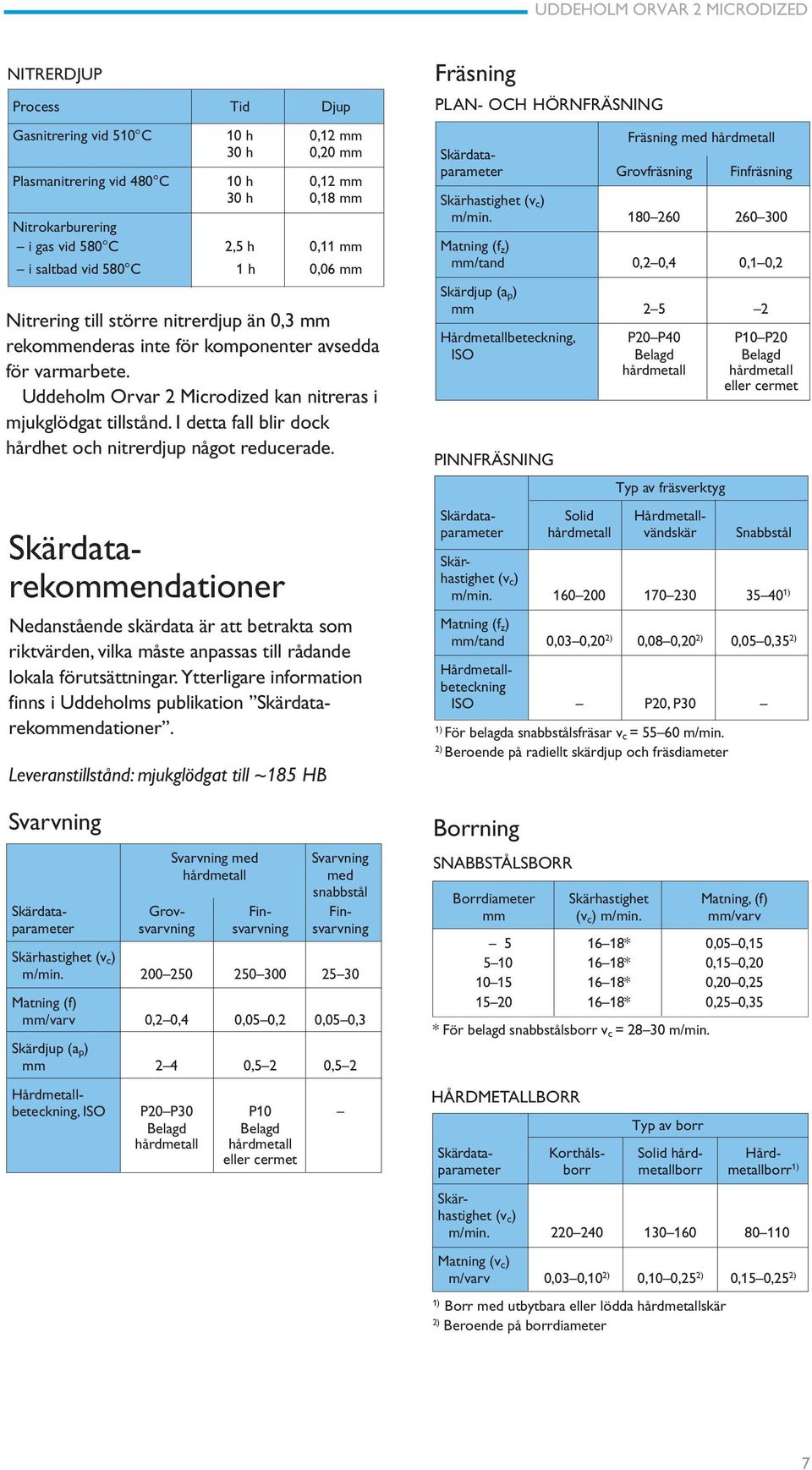 I detta fall blir dock hårdhet och nitrerdjup något reducerade.