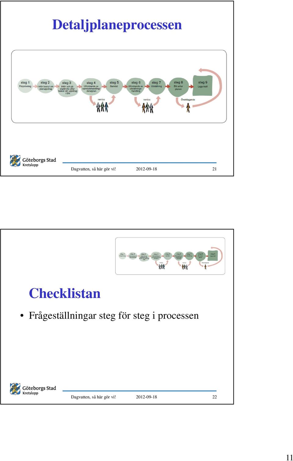 Frågeställningar