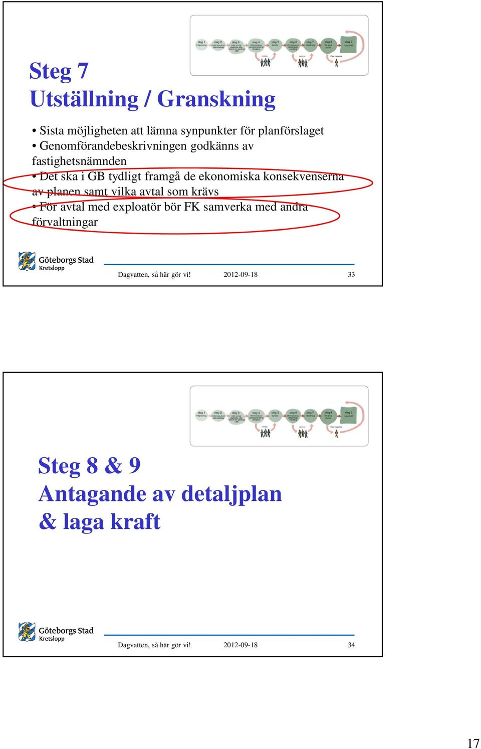 ekonomiska konsekvenserna av planen samt vilka avtal som krävs För avtal med exploatör