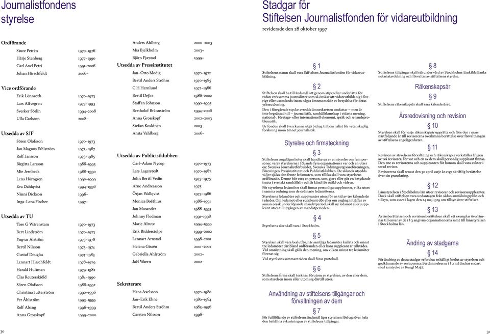 1970 1972 Bertil Anders Ströhm 1970 1985 C H Hernlund 1972 1986 Bertil Dejke 1986 2002 Staffan Johnson 1990 1993 1 Stiftelsens namn skall vara Stiftelsen Journalistfonden för vidareutbildning.