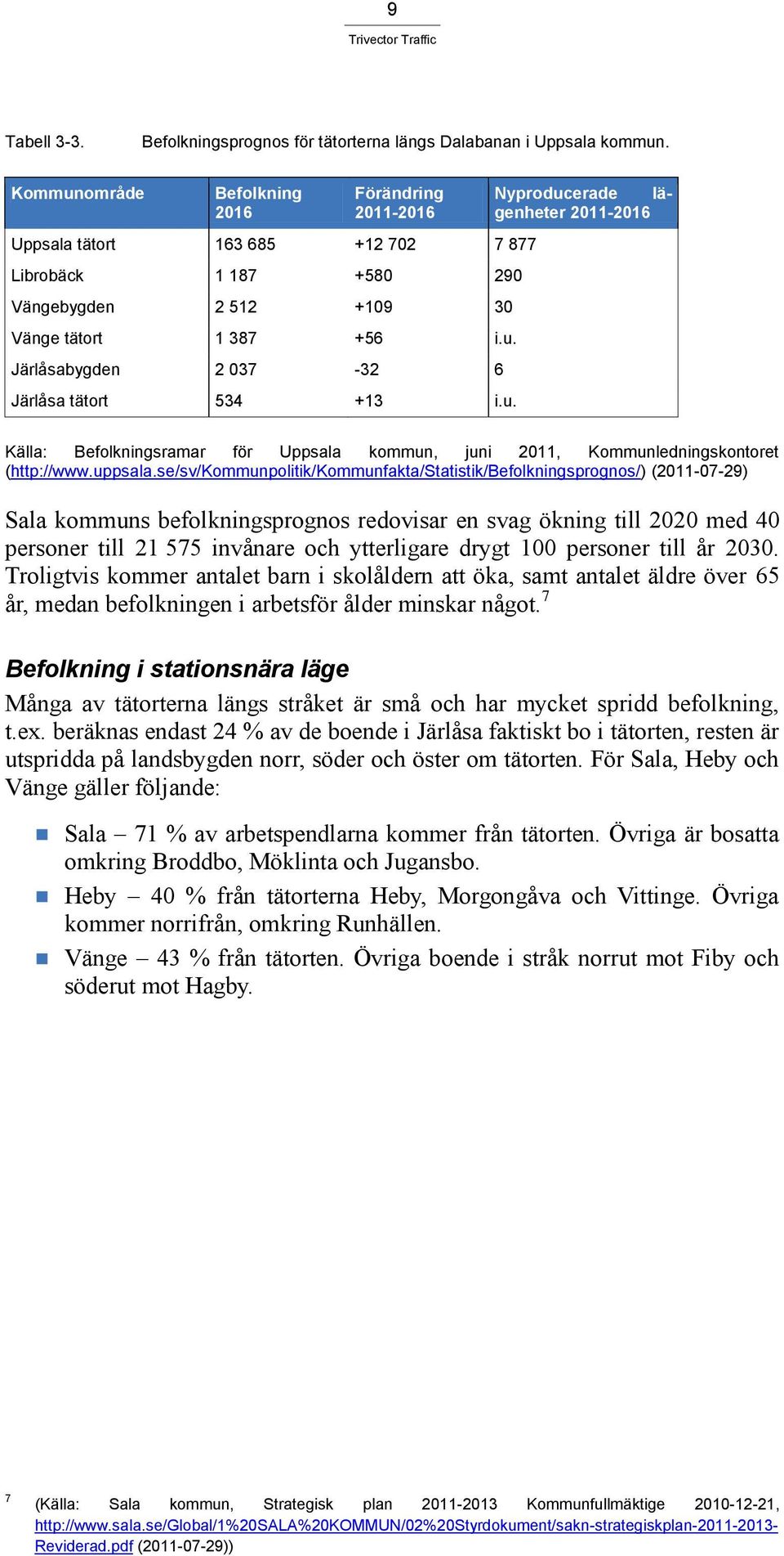 u. Nyproducerade lägenheter 2011-2016 Källa: Befolkningsramar för Uppsala kommun, juni 2011, Kommunledningskontoret (http://www.uppsala.