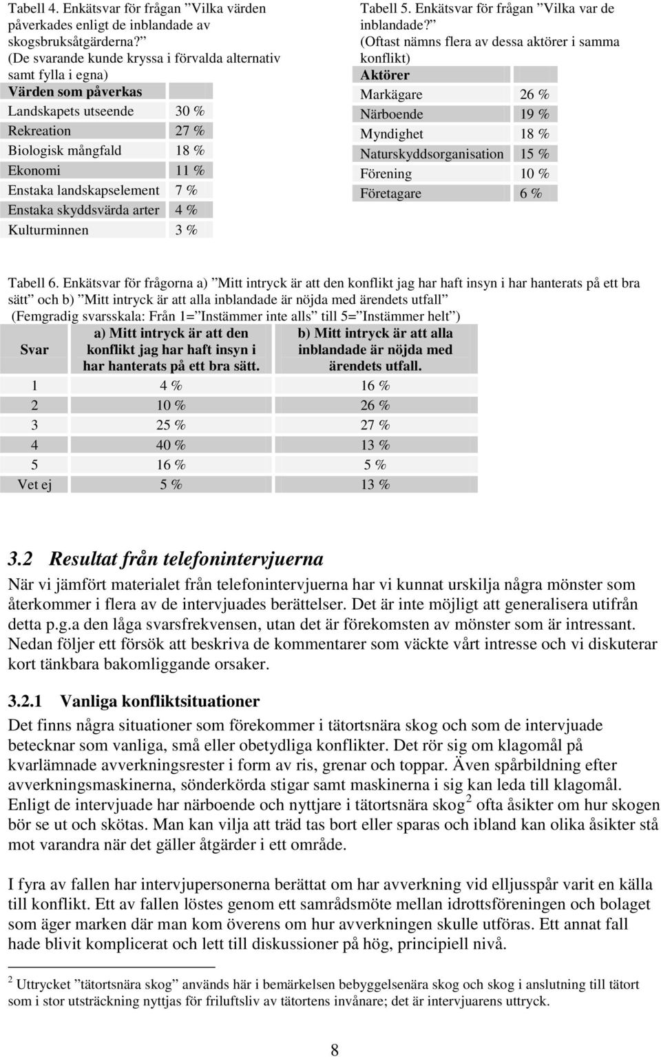 Enstaka skyddsvärda arter 4 % Kulturminnen 3 % Tabell 5. Enkätsvar för frågan Vilka var de inblandade?