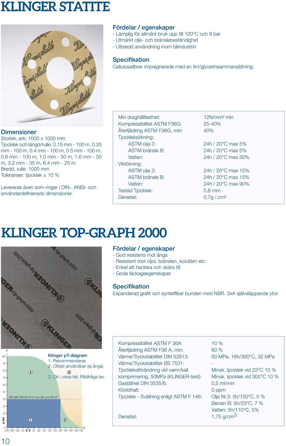 2 mm 35 m, 6.4 mm 25 m Bredd, rulle: 1000 mm Toleranser: tjocklek ± 10 % Levereras även som ringar i DIN, ANSI och användardefinierade dimensioner.