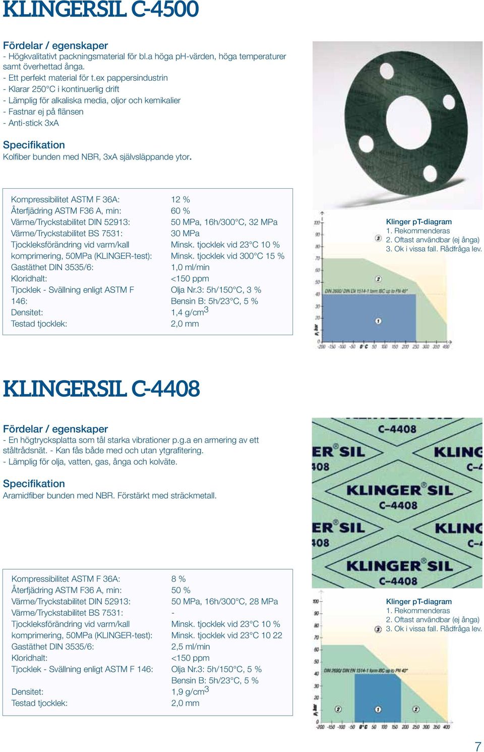 Tjocklek Svällning enligt ASTM F 146: 12 % 60 % 50 MPa, 16h/300 C, 32 MPa 30 MPa Minsk. tjocklek vid 23 C 10 % Minsk. tjocklek vid 300 C 15 % 1,0 ml/min Olja Nr.