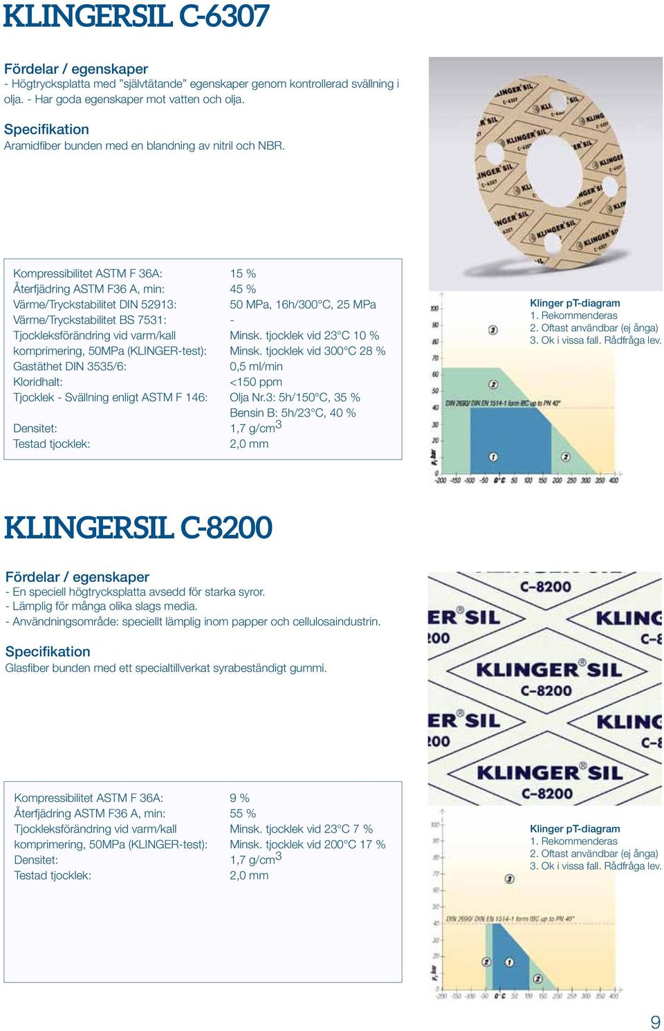 3: 5h/150 C, 35 % Bensin B: 5h/23 C, 40 % 1,7 g/cm 3 KLINGERsil C8200 En speciell högtrycksplatta avsedd för starka syror. Lämplig för många olika slags media.