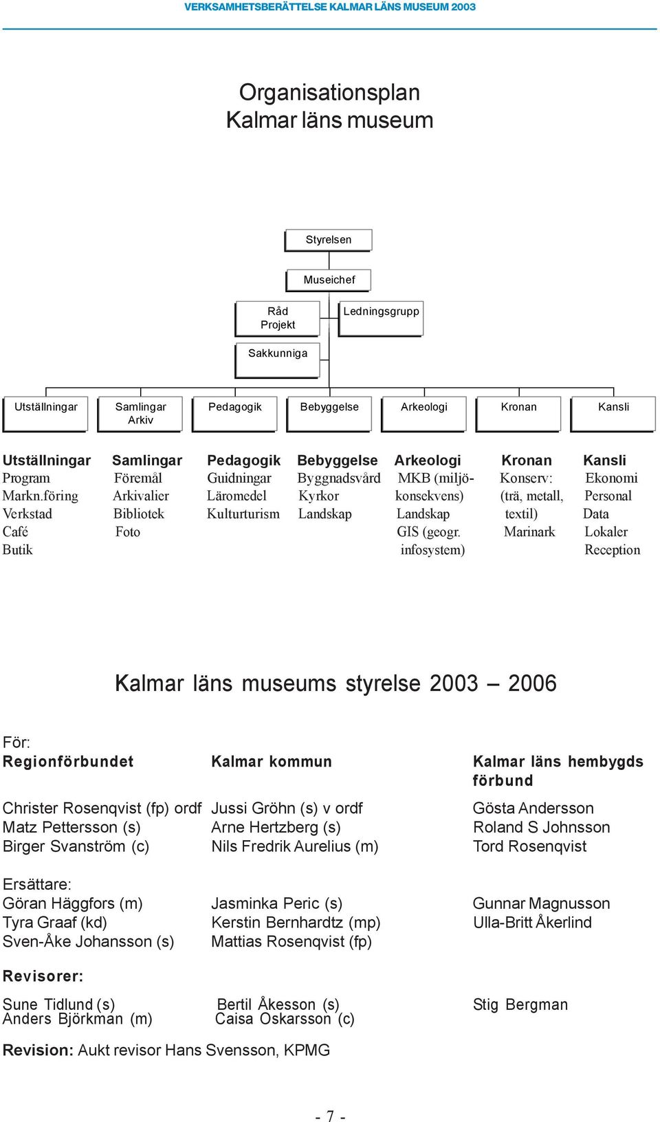 föring Arkivalier Läromedel Kyrkor konsekvens) (trä, metall, Personal Verkstad Bibliotek Kulturturism Landskap Landskap textil) Data Café Foto GIS (geogr.