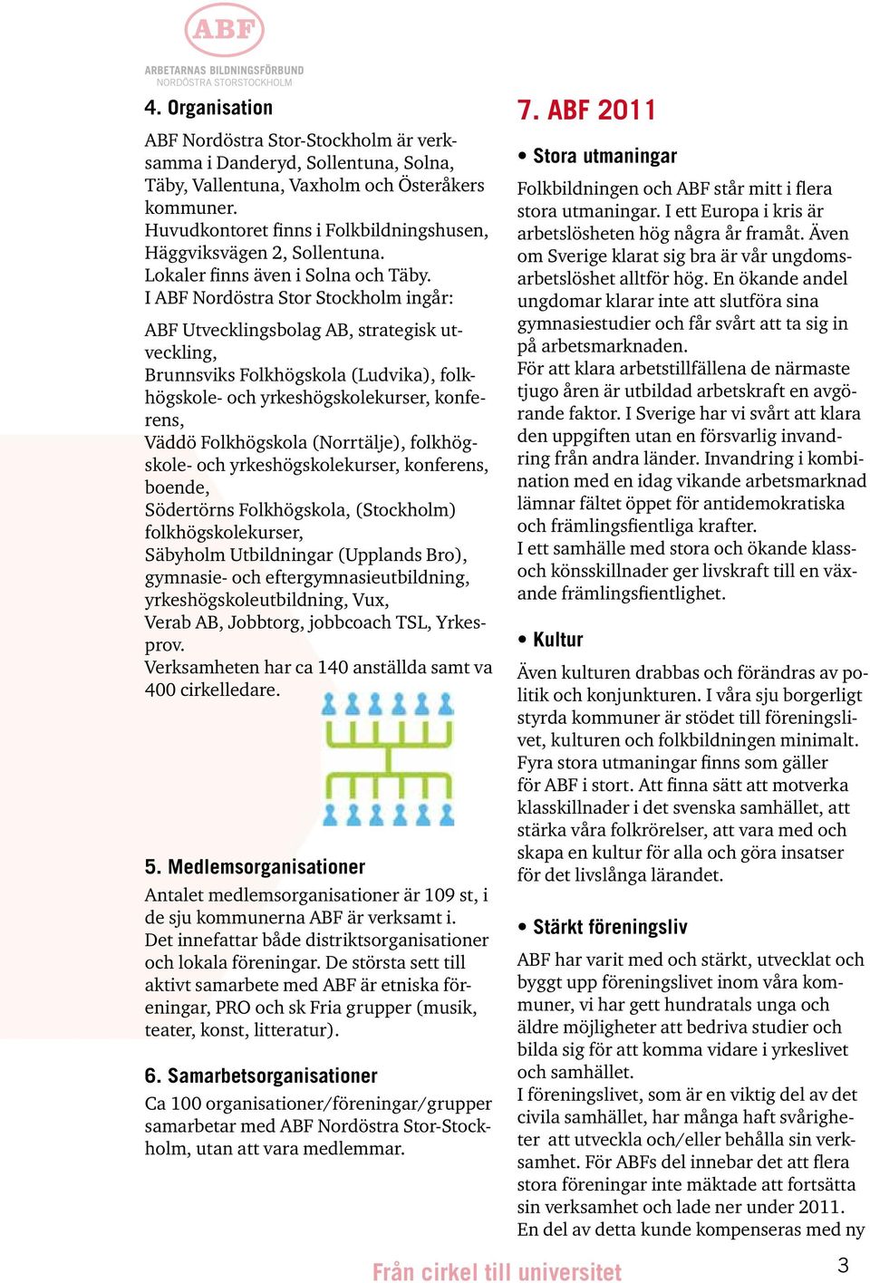 I ABF Nordöstra Stor Stockholm ingår: ABF Utvecklingsbolag AB, strategisk utveckling, Brunnsviks Folkhögskola (Ludvika), folkhögskole- och yrkeshögskolekurser, konferens, Väddö Folkhögskola