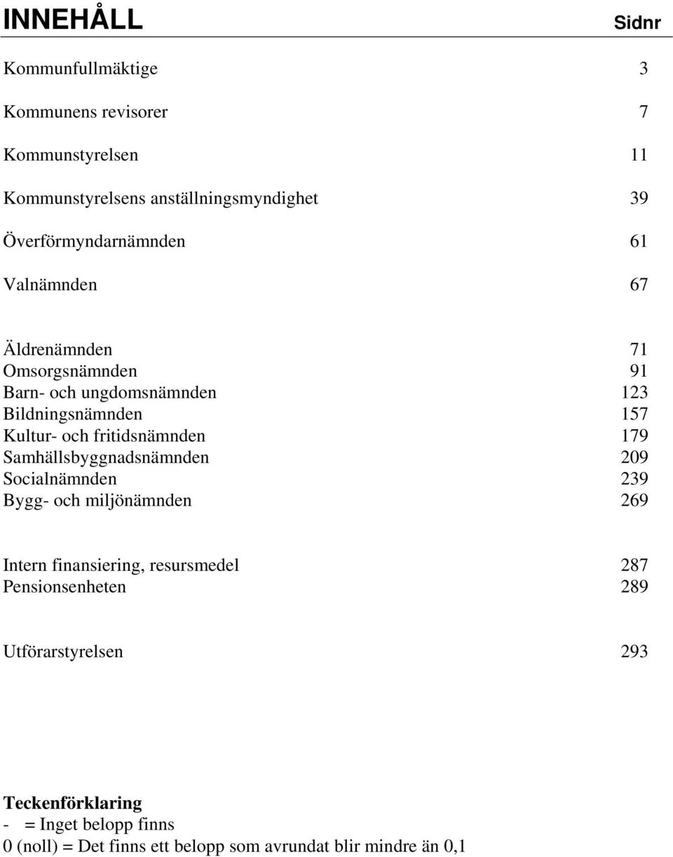 och fritidsnämnden 179 Samhällsbyggnadsnämnden 209 Socialnämnden 239 Bygg- och miljönämnden 269 Intern finansiering, resursmedel