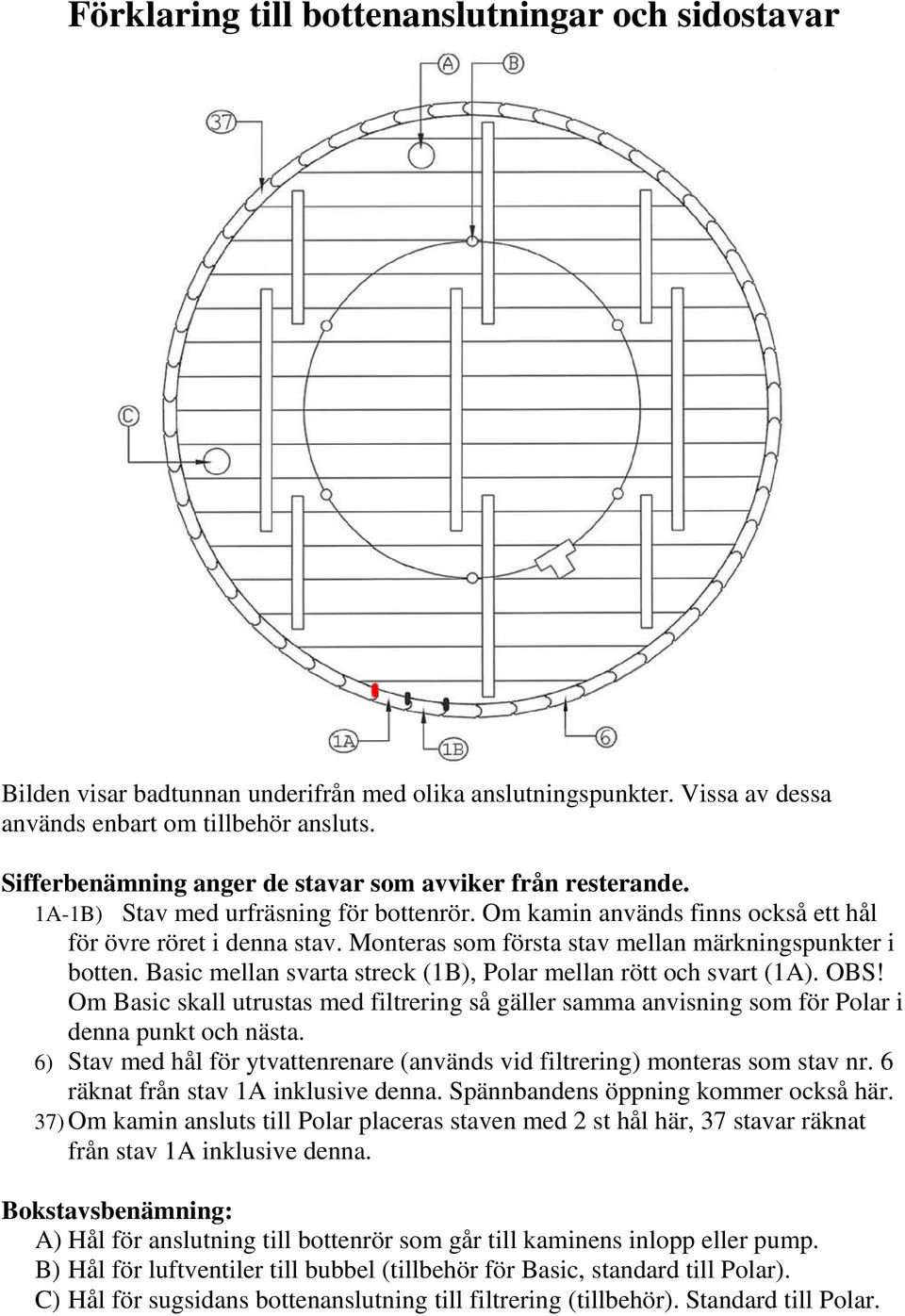 Monteras som första stav mellan märkningspunkter i botten. Basic mellan svarta streck (1B), Polar mellan rött och svart (1A). OBS!