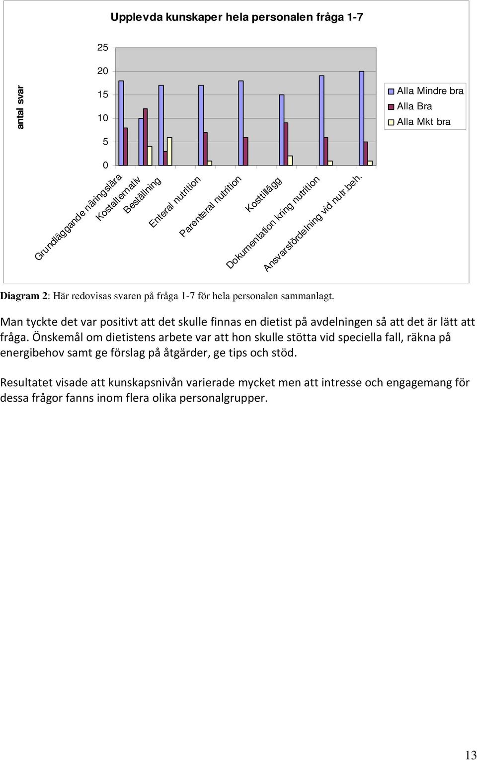 Man tyckte det var positivt att det skulle finnas en dietist på avdelningen så att det är lätt att fråga.