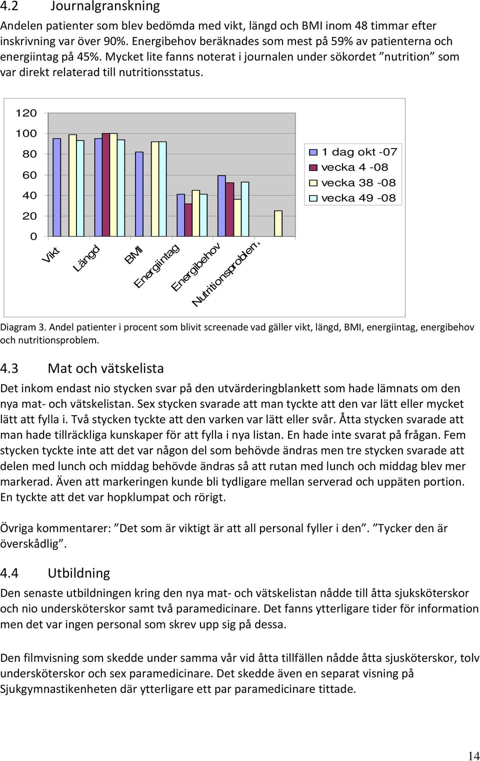 120 100 80 60 40 20 1 dag okt -07 vecka 4-08 vecka 38-08 vecka 49-08 0 Vikt Längd BMI Energiintag Energibehov Nutritionsproblem Diagram 3.