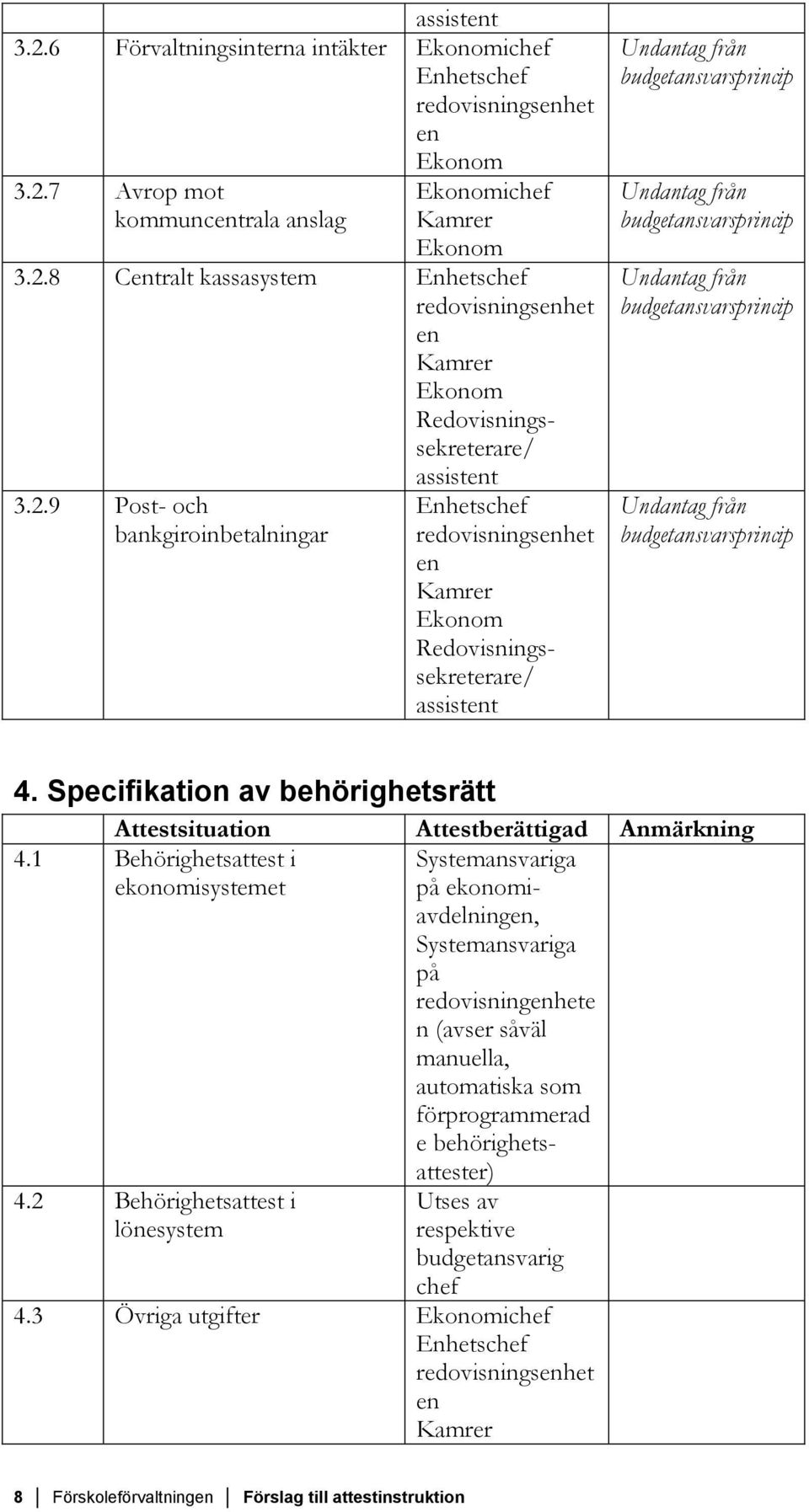 1 Behörighetsattest i ekonomisystemet Systemansvariga på ekonomiavdelning, Systemansvariga på redovisninghete n (avser såväl manuella,