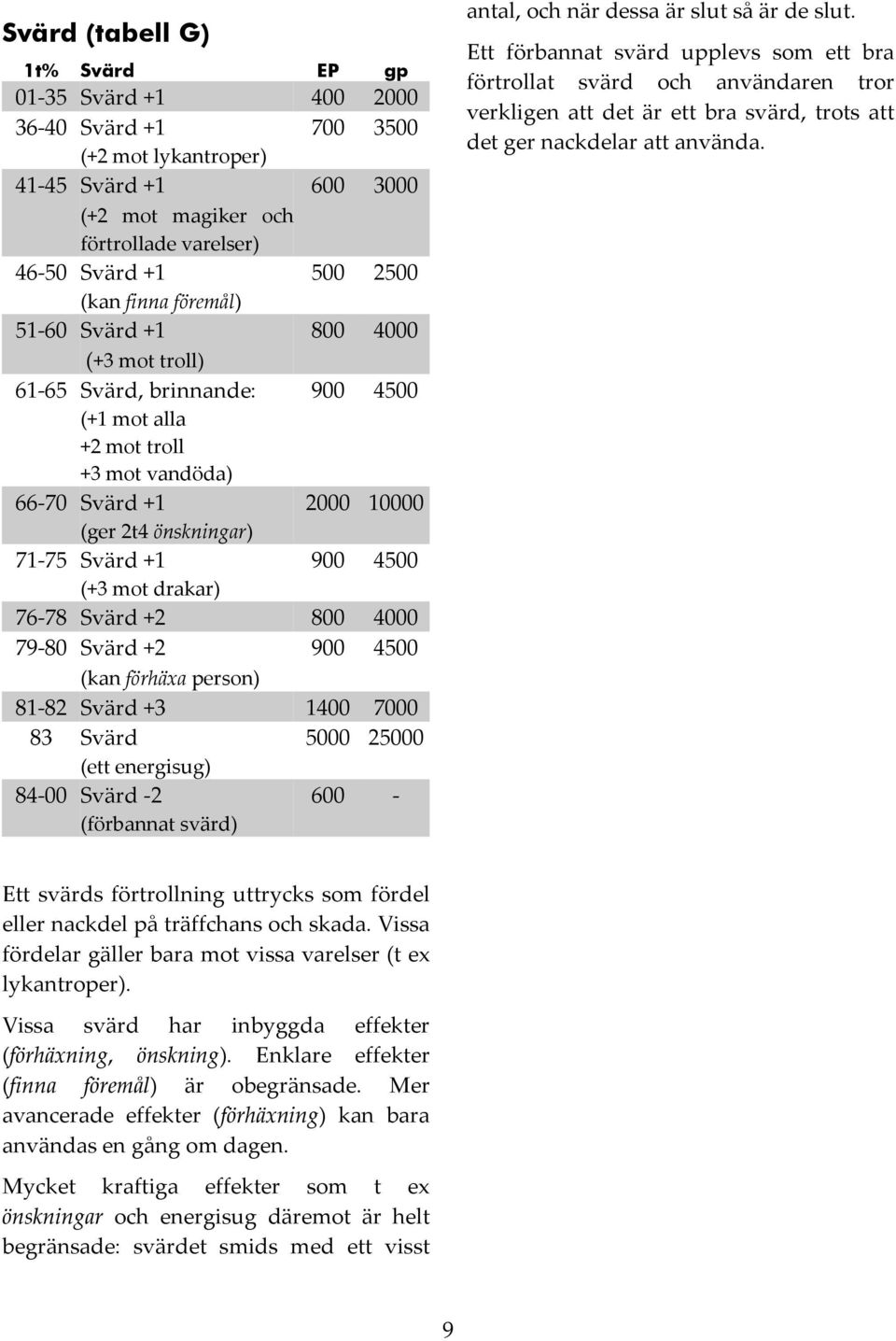 4500 (+3 mot drakar) 76-78 Svärd +2 800 4000 79-80 Svärd +2 900 4500 (kan förhäxa person) 81-82 Svärd +3 1400 7000 83 Svärd 5000 25000 (ett energisug) 84-00 Svärd -2 600 - (förbannat svärd) antal,