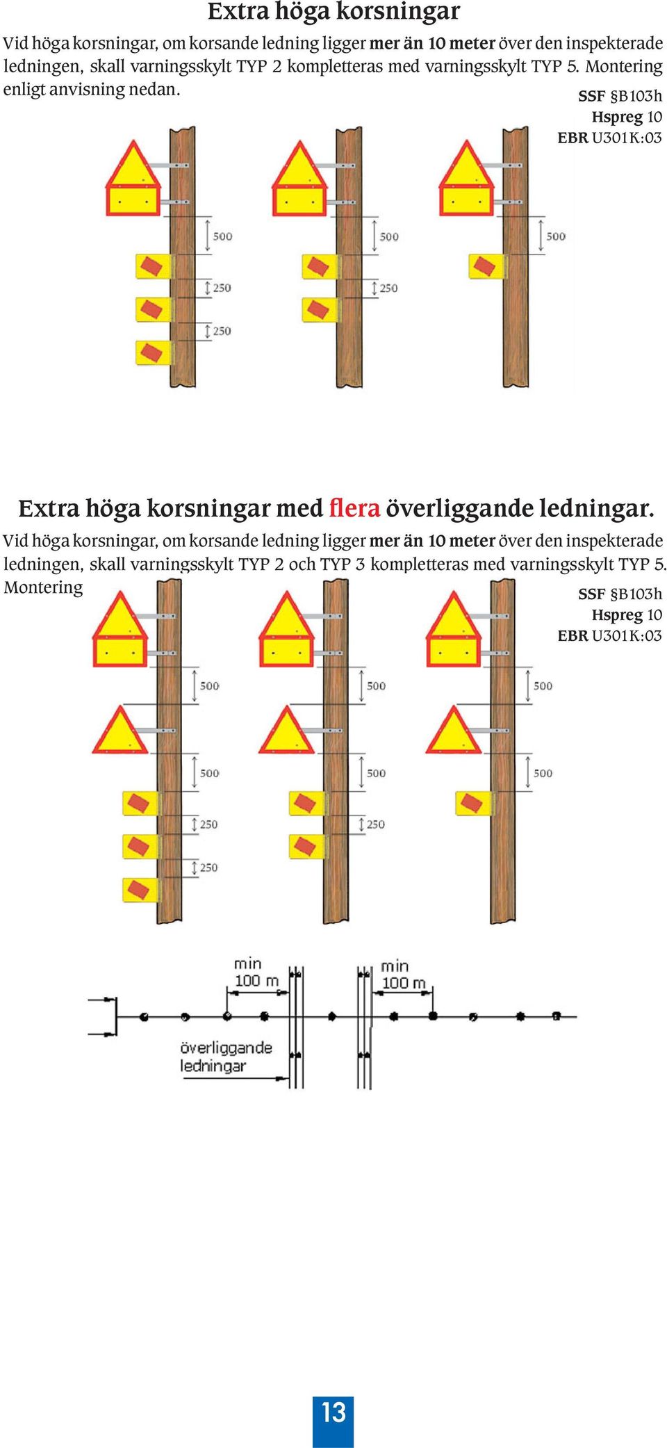 SSF B103h Extra h ga korsningar med era verliggande ledningar.