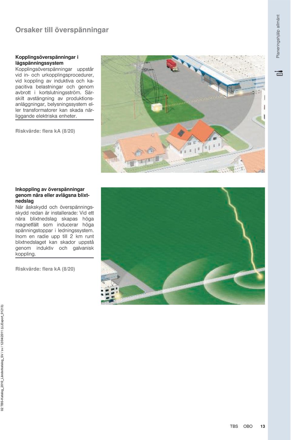 Planeringshjälp allmänt Riskvärde: flera (8/20) Inkoppling av överspänningar genom nära eller avlägsna blixtnedslag När åskskydd och överspänningsskydd redan är installerade: id ett nära blixtnedslag