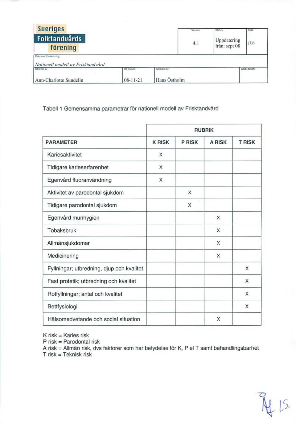 ieserfarenhet Egenvård fluranvändni ng Aktivitet av par dntal sjukd m Tidig are pardntal sjukdm Egen vård munhygie n Tb ak sbruk Allmänsjukd mar Medicinering Fyllningar; utbredning, djup ch