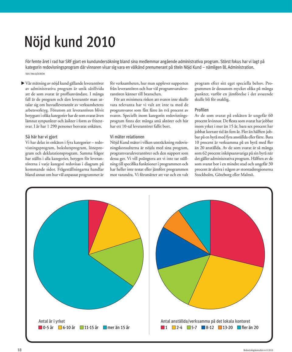 TEXT: TINA SJÖSTRÖM Vår mätning av nöjd kund gällande leverantörer av administrativa program är unik såtillvida att de som svarat är proffsanvändare.