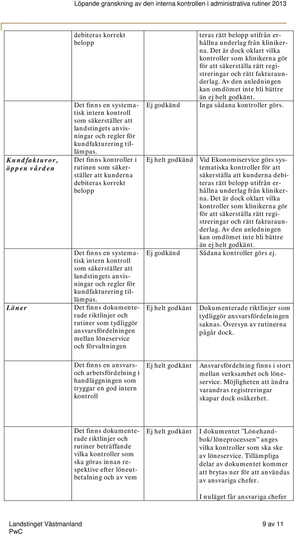 kundfakturering tillämpas.