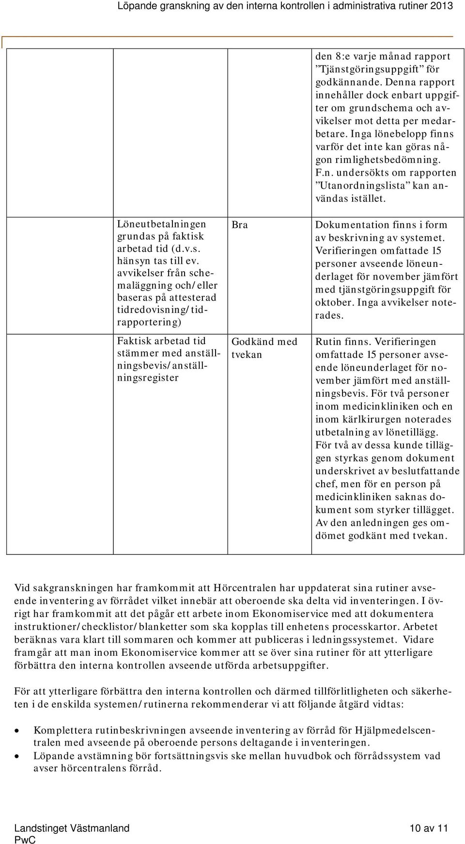 avvikelser från schemaläggning och/eller baseras på attesterad tidredovisning/tidrapportering) Faktisk arbetad tid stämmer med anställningsbevis/anställningsregister Bra Godkänd med tvekan