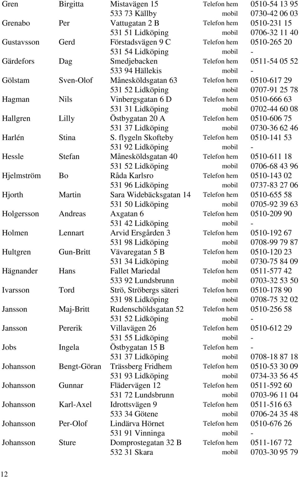0510-617 29 531 52 Lidköping mobil 0707-91 25 78 Hagman Nils Vinbergsgatan 6 D Telefon hem 0510-666 63 531 31 Lidköping mobil 0702-44 60 08 Hallgren Lilly Östbygatan 20 A Telefon hem 0510-606 75 531
