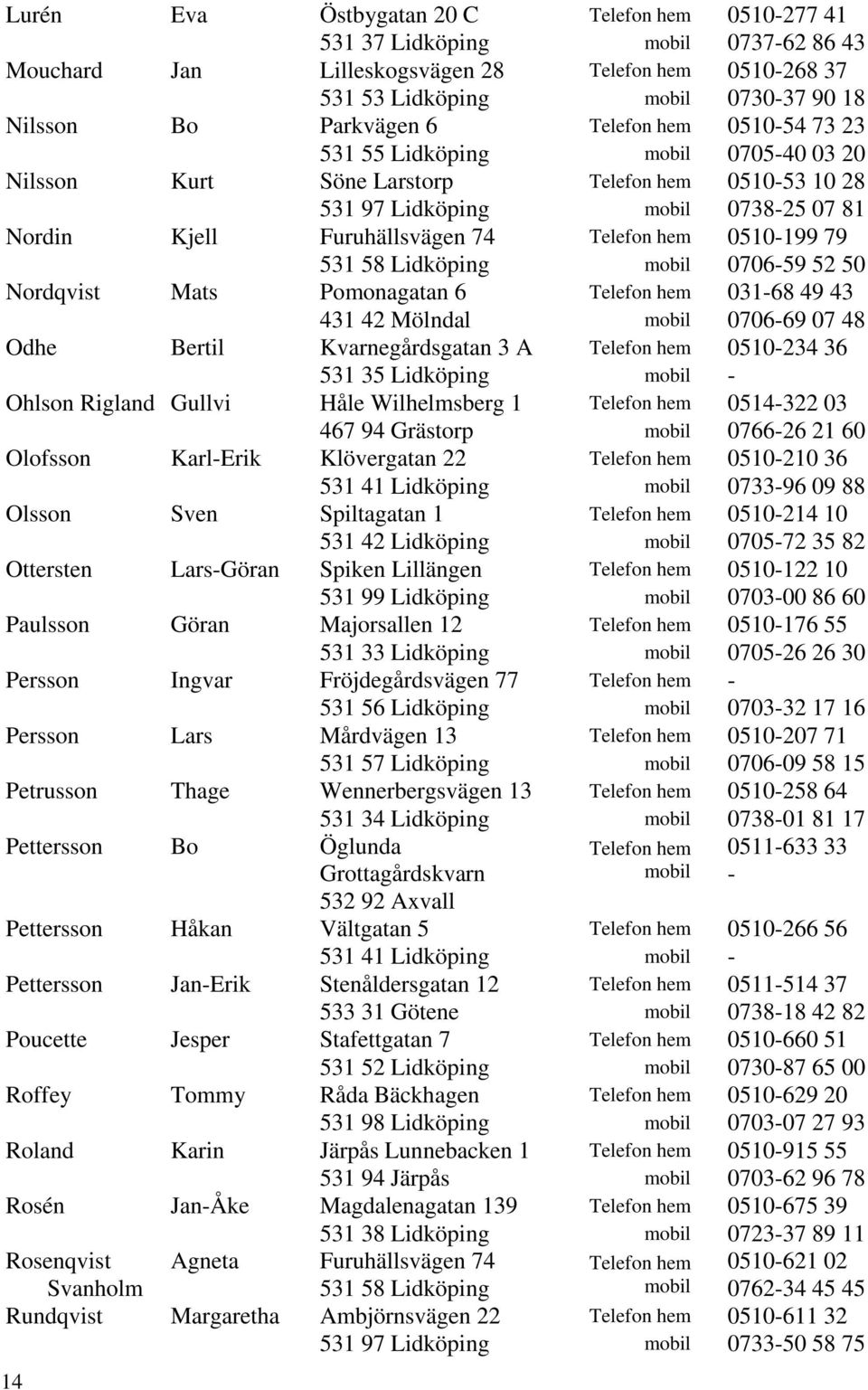 Telefon hem 0510-199 79 531 58 Lidköping mobil 0706-59 52 50 Nordqvist Mats Pomonagatan 6 Telefon hem 031-68 49 43 431 42 Mölndal mobil 0706-69 07 48 Odhe Bertil Kvarnegårdsgatan 3 A Telefon hem