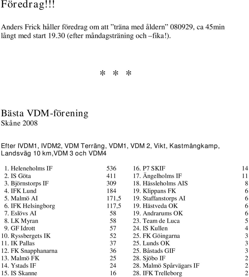 IFK Lund 184 5. Malmö AI 171,5 6. IFK Helsingborg 117,5 7. Eslövs AI 58 8. LK Myran 58 9. GF Idrott 57 10. Ryssbergets IK 52 11. IK Pallas 37 12. FK Snapphanarna 36 13. Malmö FK 25 14.