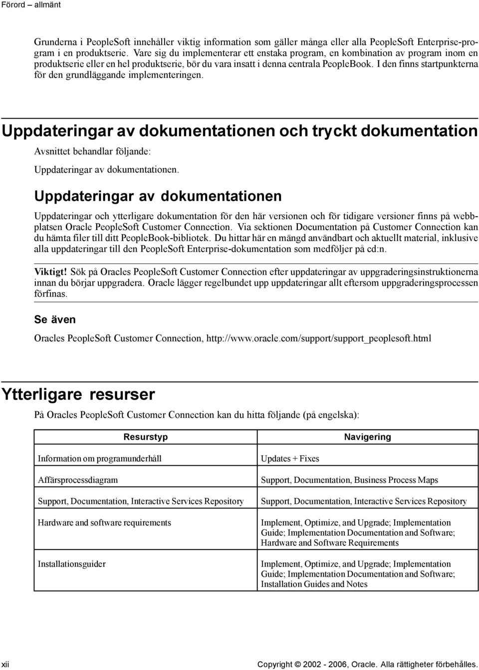 I den finns startpunkterna för den grundläggande implementeringen. Uppdateringar av dokumentationen och tryckt dokumentation Avsnittet behandlar följande: Uppdateringar av dokumentationen.