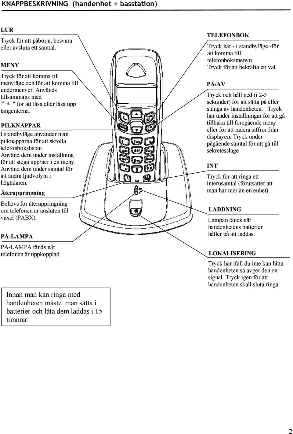 PILKNAPPAR I standbyläge använder man pilknapparna för att skrolla telefonbokslistan Använd dem under inställning för att stega upp/ner i en meny.