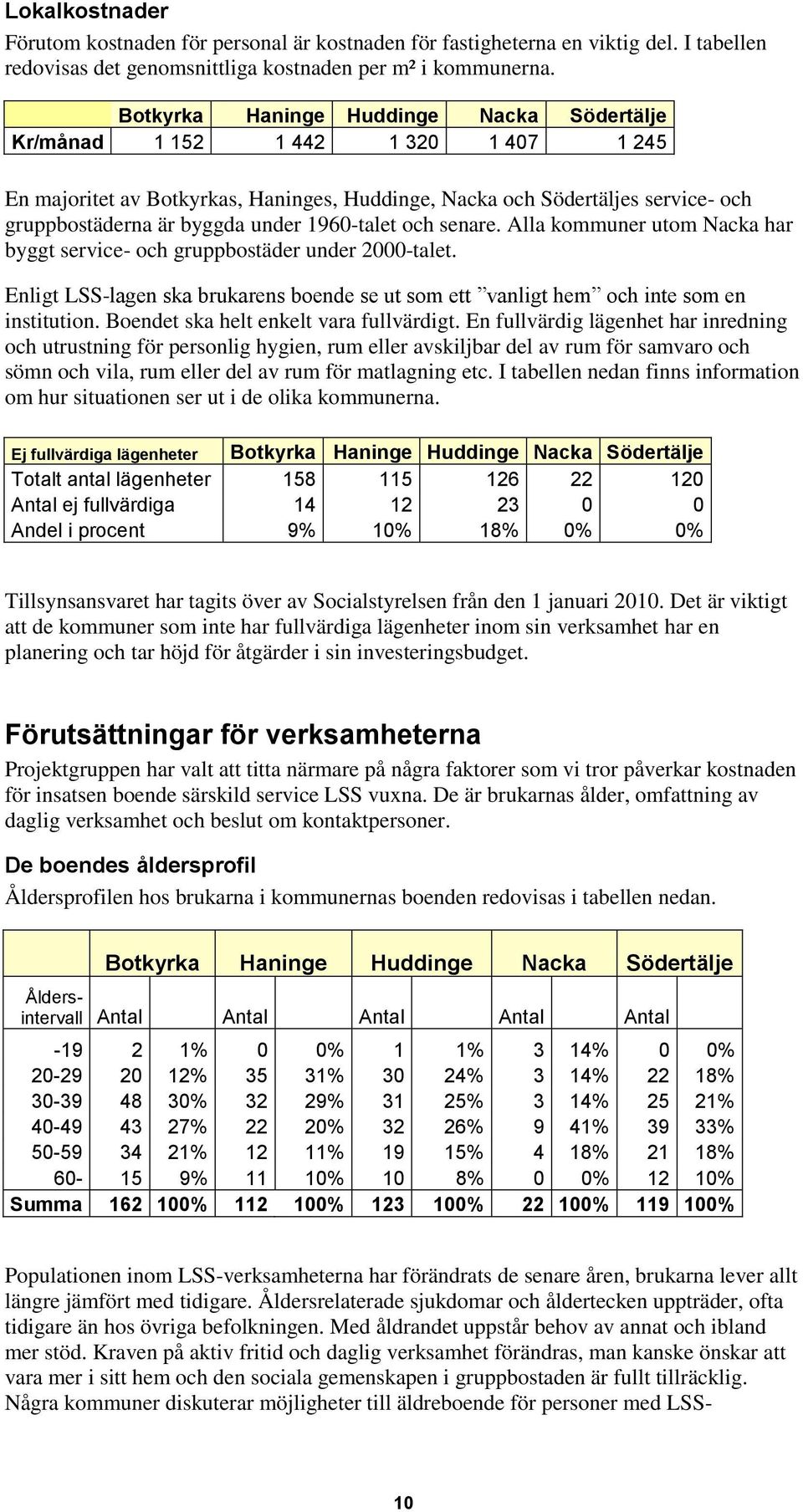 1960-talet och senare. Alla kommuner utom Nacka har byggt service- och gruppbostäder under 2000-talet. Enligt LSS-lagen ska brukarens boende se ut som ett vanligt hem och inte som en institution.