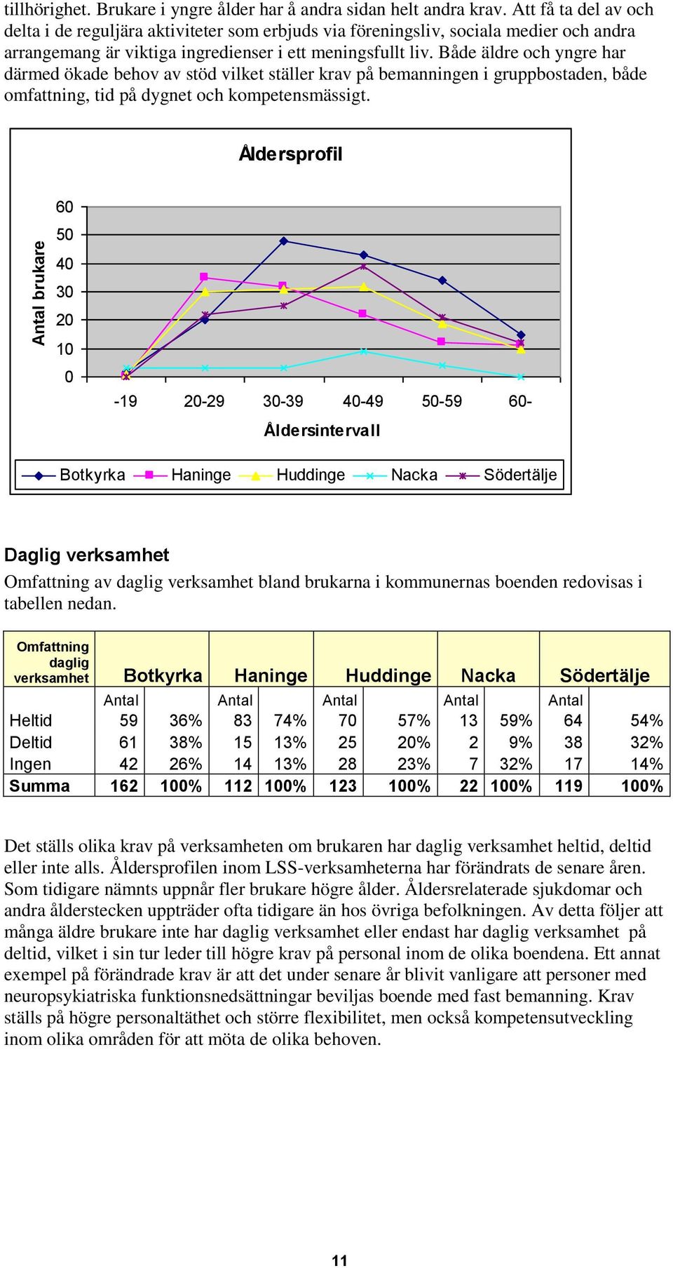 Både äldre och yngre har därmed ökade behov av stöd vilket ställer krav på bemanningen i gruppbostaden, både omfattning, tid på dygnet och kompetensmässigt.