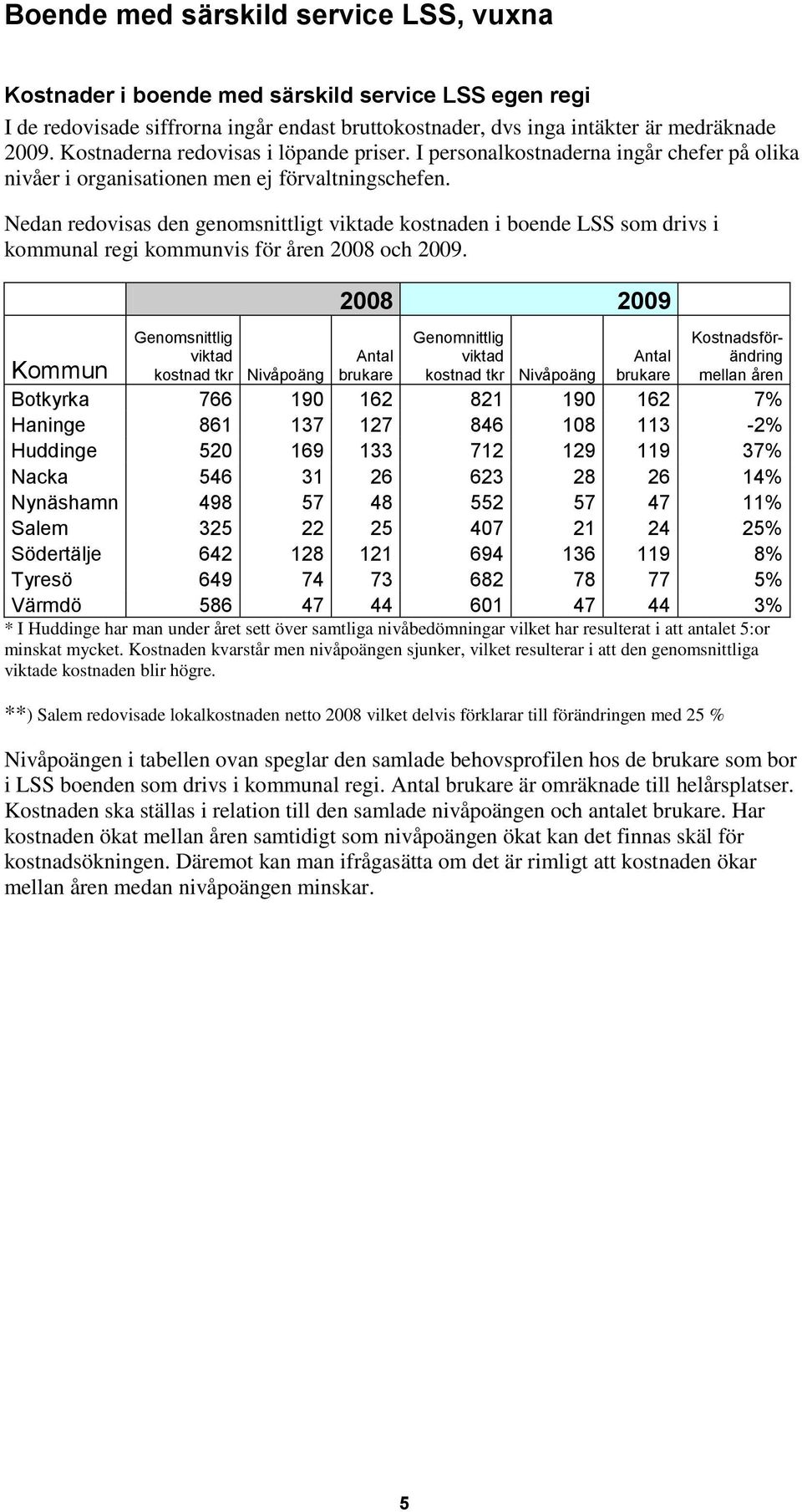 Nedan redovisas den genomsnittligt viktade kostnaden i boende LSS som drivs i kommunal regi kommunvis för åren 2008 och 2009.