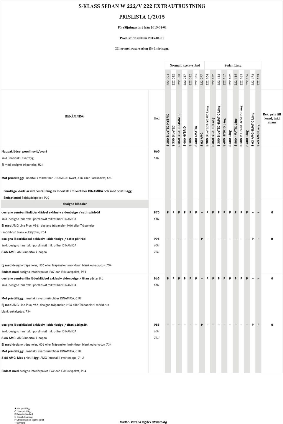 DINAMICA och mot pristillägg: Endast med Solskyddspaket, P09 designo klädslar designo semi-anilinläderklädsel exklusiv sidenbeige / satin pärlröd 975 P P P P P P -- P P P P P P P P -- -- 0 inkl.