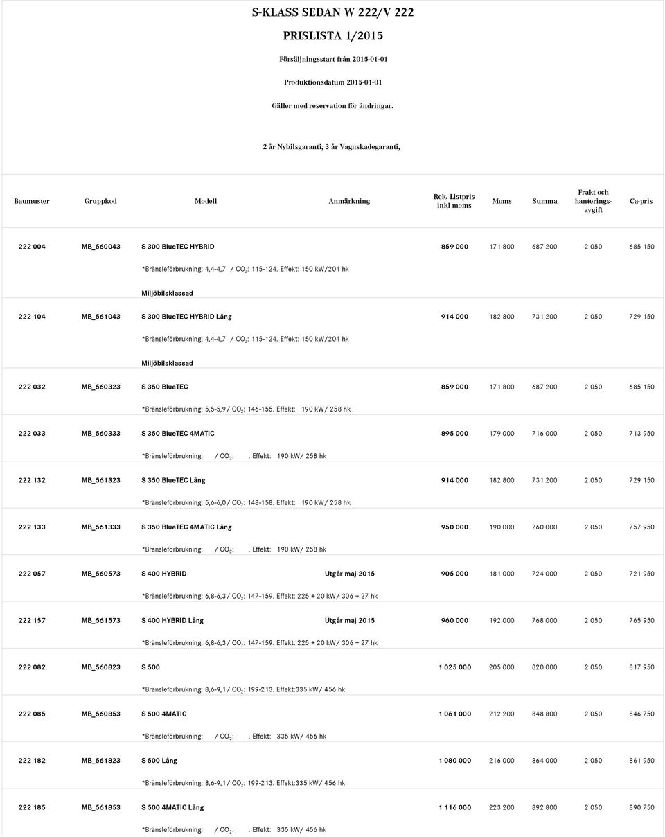 Effekt: 150 kw/204 hk Miljöbilsklassad MB_561043 914 000 182 800 731 200 2 050 729 150 *Bränsleförbrukning: 4,4-4,7 / CO 2 : 115-124.