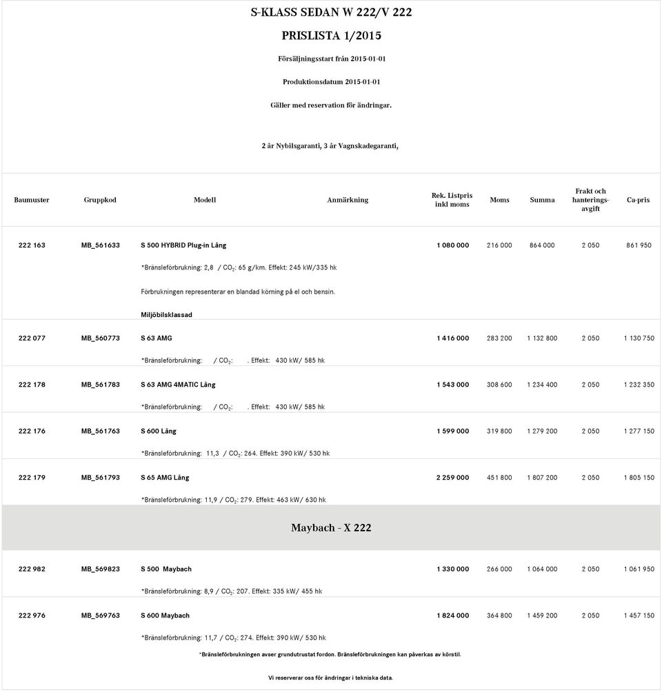Effekt: 245 kw/335 hk Förbrukningen representerar en blandad körning på el och bensin. Miljöbilsklassad MB_560773 1 416 000 283 200 1 132 800 2 050 1 130 750 *Bränsleförbrukning: / CO 2 :.