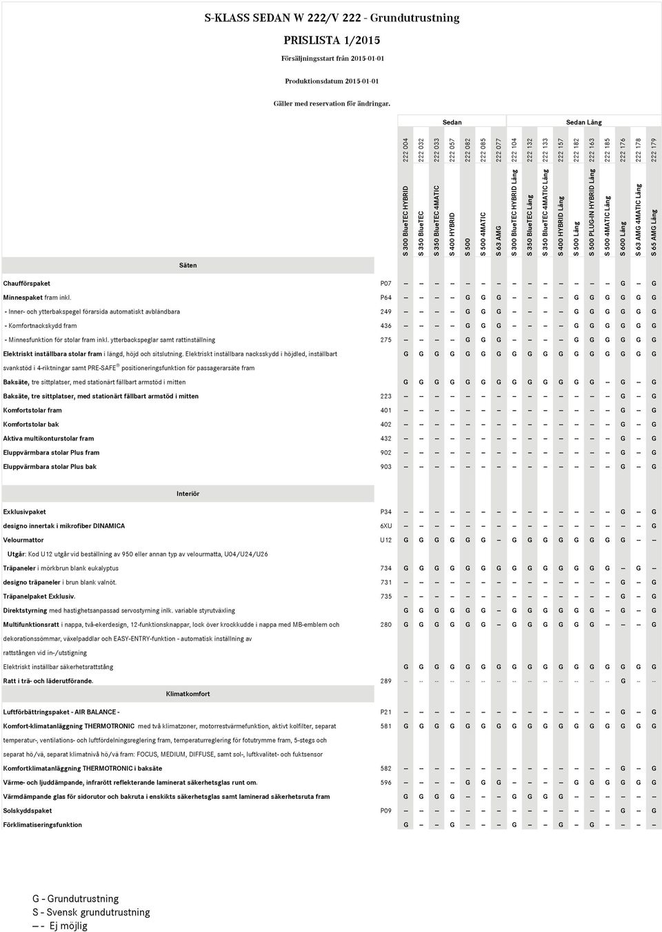 P64 -- -- -- -- G G G -- -- -- -- G G G G G G - Inner- och ytterbakspegel förarsida automatiskt avbländbara 249 -- -- -- -- G G G -- -- -- -- G G G G G G - Komfortnackskydd fram 436 -- -- -- -- G G G