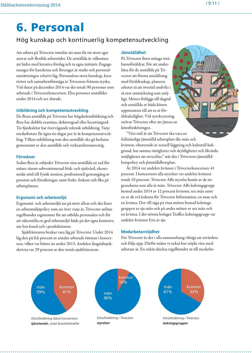 Personalens stora kunskap, kreativitet och samarbetsförmåga är Trivectors främsta styrka. Vid slutet på december 2014 var det totalt 90 personer som arbetade i Trivectorkoncernen.