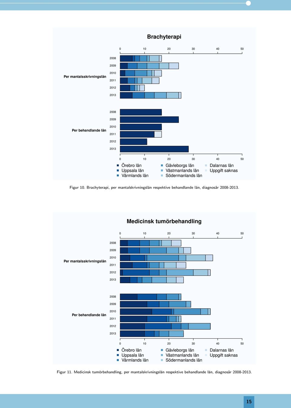 Medicinsk tumörbehandling 0 10 20 30 40 50 2008 2009 Per mantalsskrivningslän 2010 2011 2012 20 2008 2009 Per behandlande län 2010 2011 2012 20 0