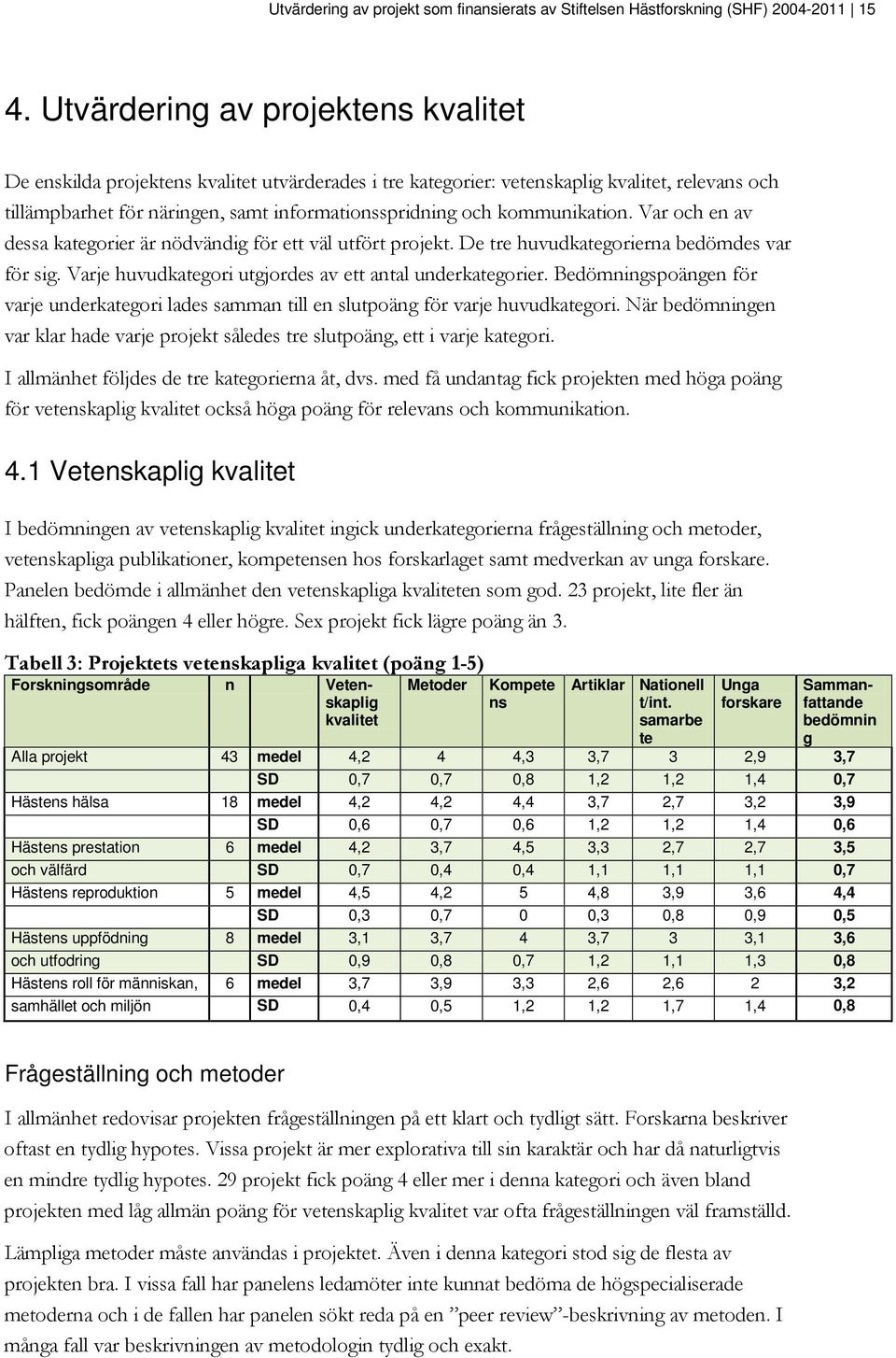 kommunikation. Var och en av dessa kategorier är nödvändig för ett väl utfört projekt. De tre huvudkategorierna bedömdes var för sig. Varje huvudkategori utgjordes av ett antal underkategorier.