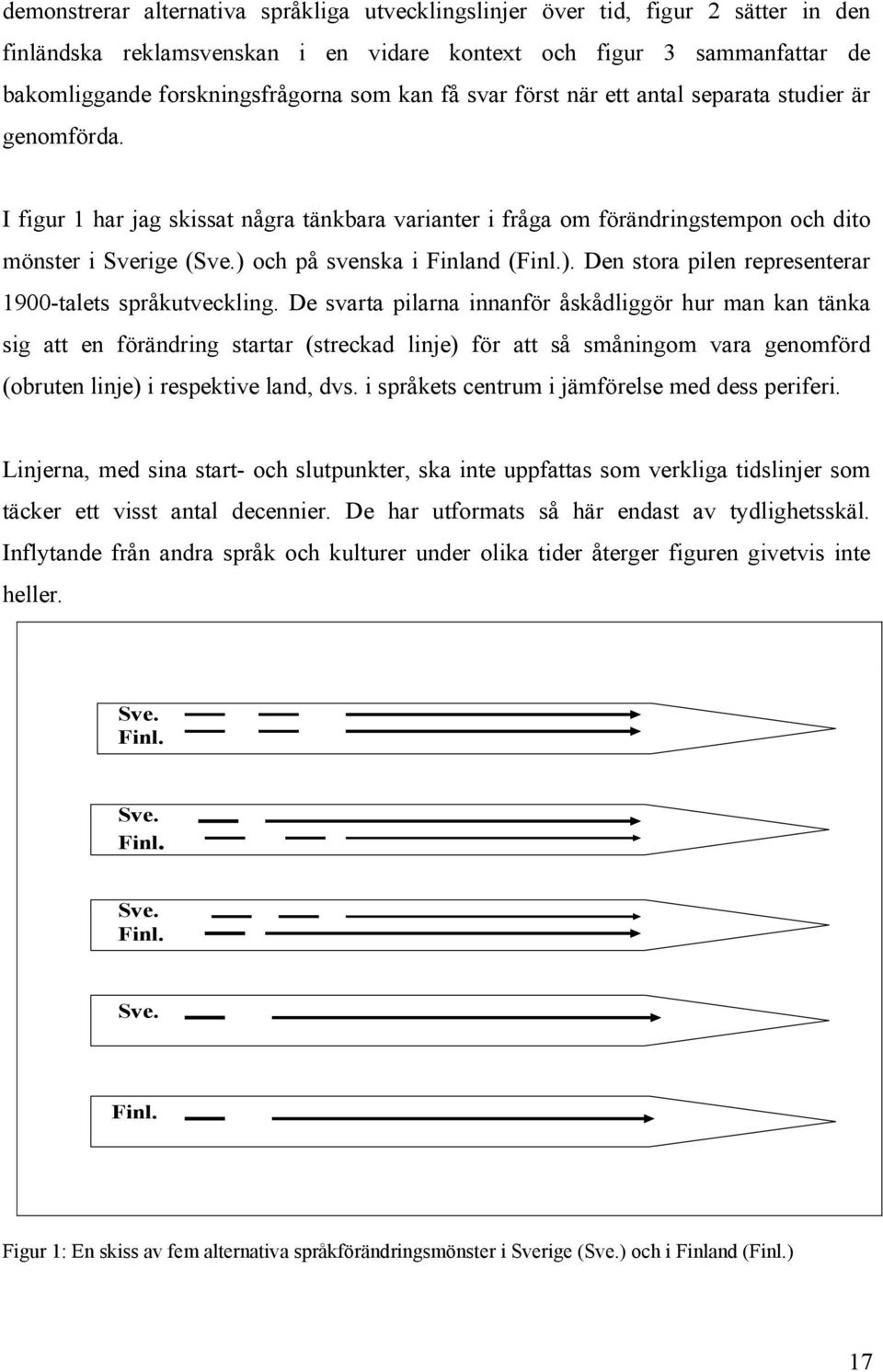 ) och på svenska i Finland (Finl.). Den stora pilen representerar 1900-talets språkutveckling.