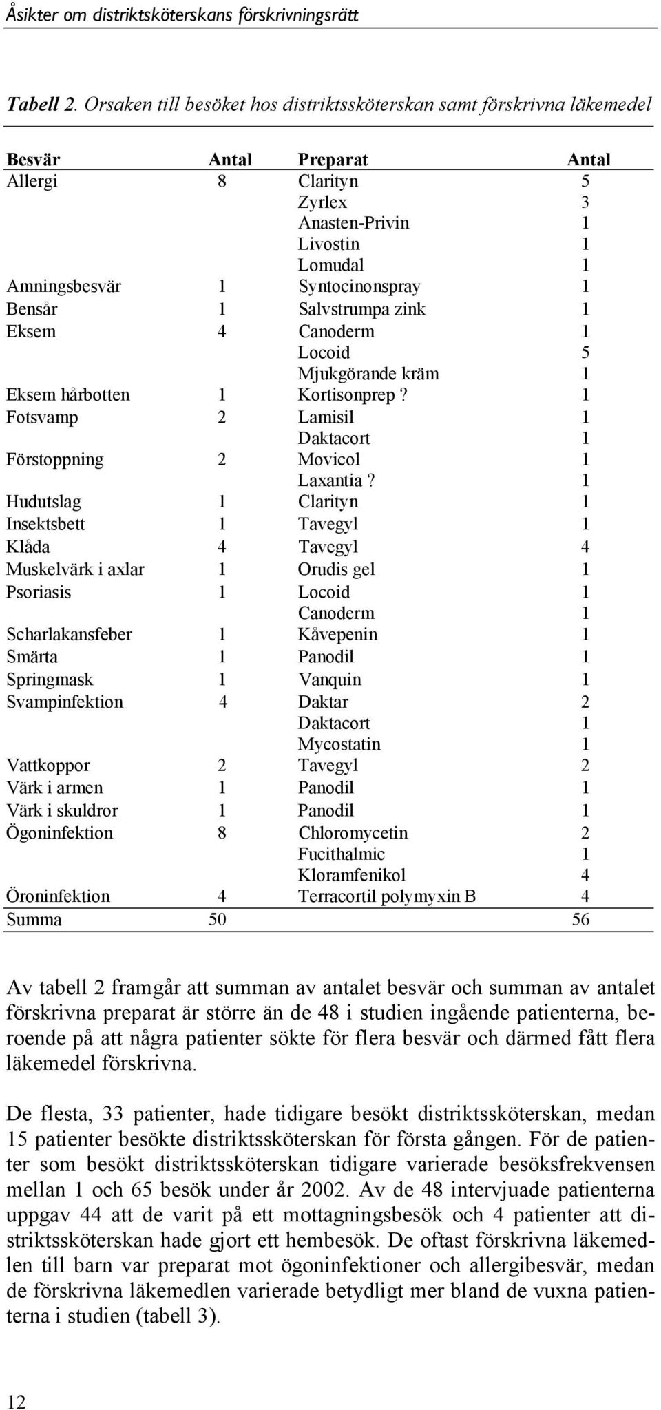 Salvstrumpa zink Eksem 4 Canoderm Locoid 5 Mjukgörande kräm Eksem hårbotten Kortisonprep? Fotsvamp 2 Lamisil Daktacort Förstoppning 2 Movicol Laxantia?